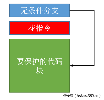 junkcode_switch_flow