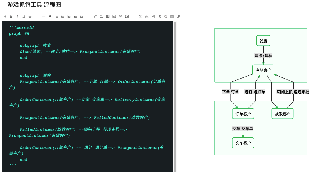 evernote_md_flow_customer