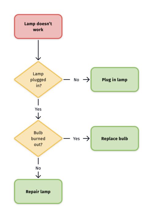 mac_diagrams_flow_basic