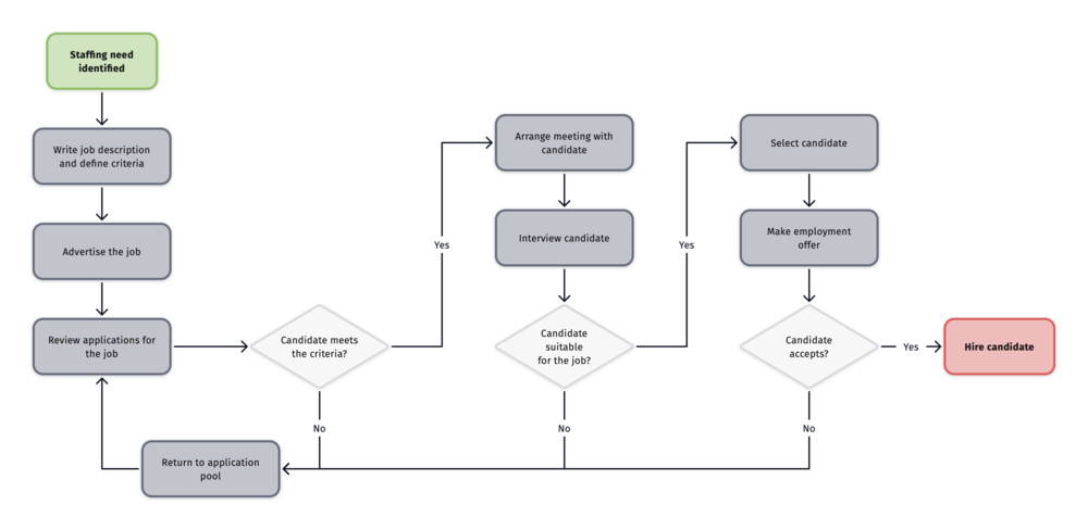 mac_diagrams_flow_business