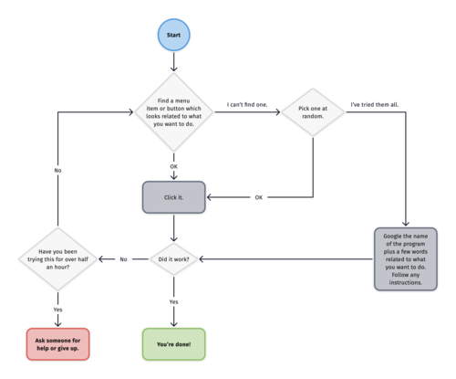 mac_diagrams_flow_other