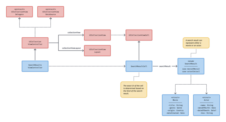 mac_diagrams_flow_soft_dev