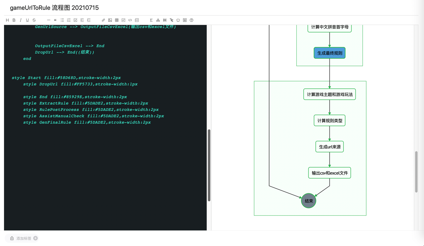 mermaid_gameurltorule_evernote_3