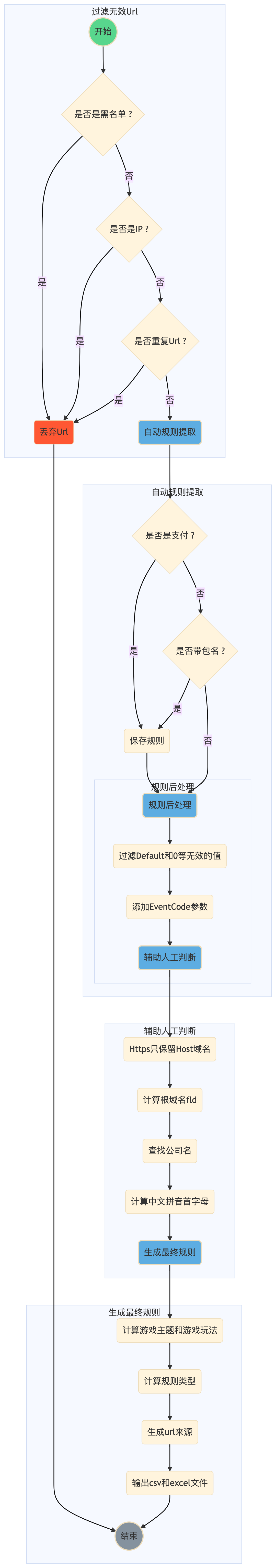 mermaid_online_flow_exported