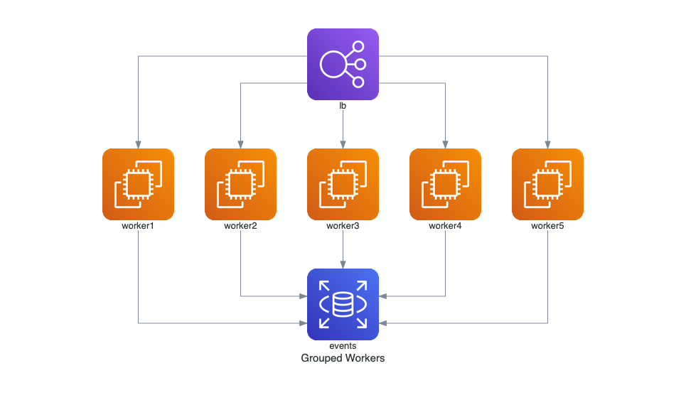 misc_diagrams_cloud_aws