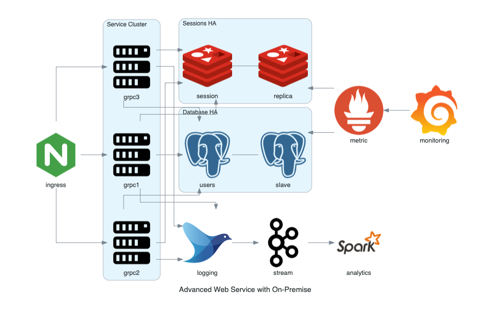 misc_diagrams_cloud_on_premise