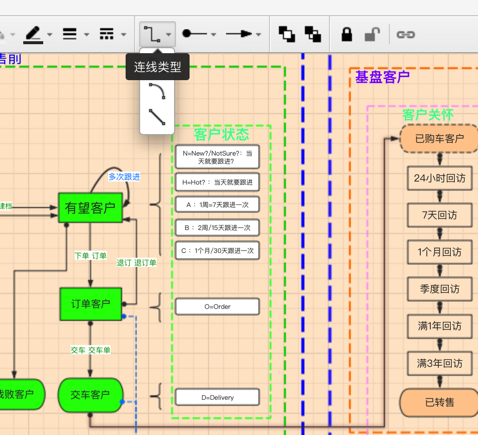 processon_car_customer_connect_line_type