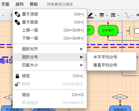 processon_car_customer_layout_shape_distribution