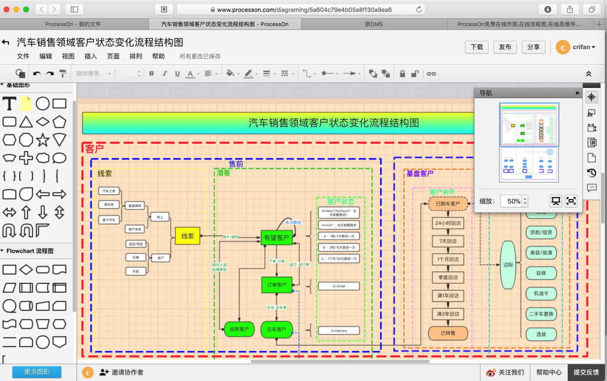 processon_car_customer_part_navi