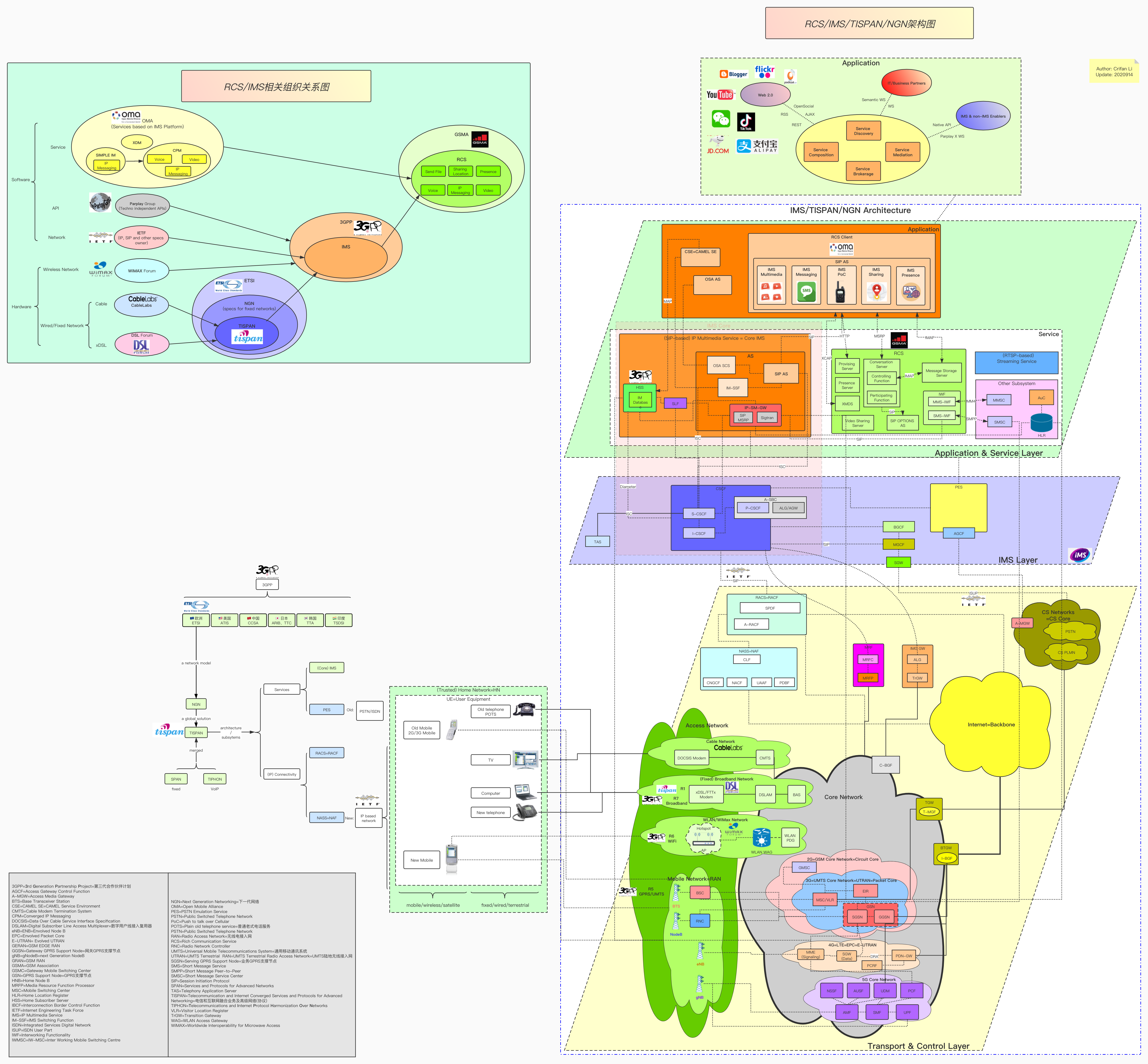 processon_crifan_ims_arch_orgs