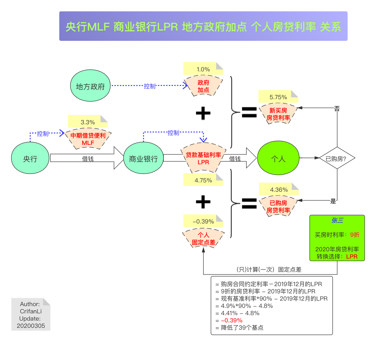 processon_crifan_mlf_lpr