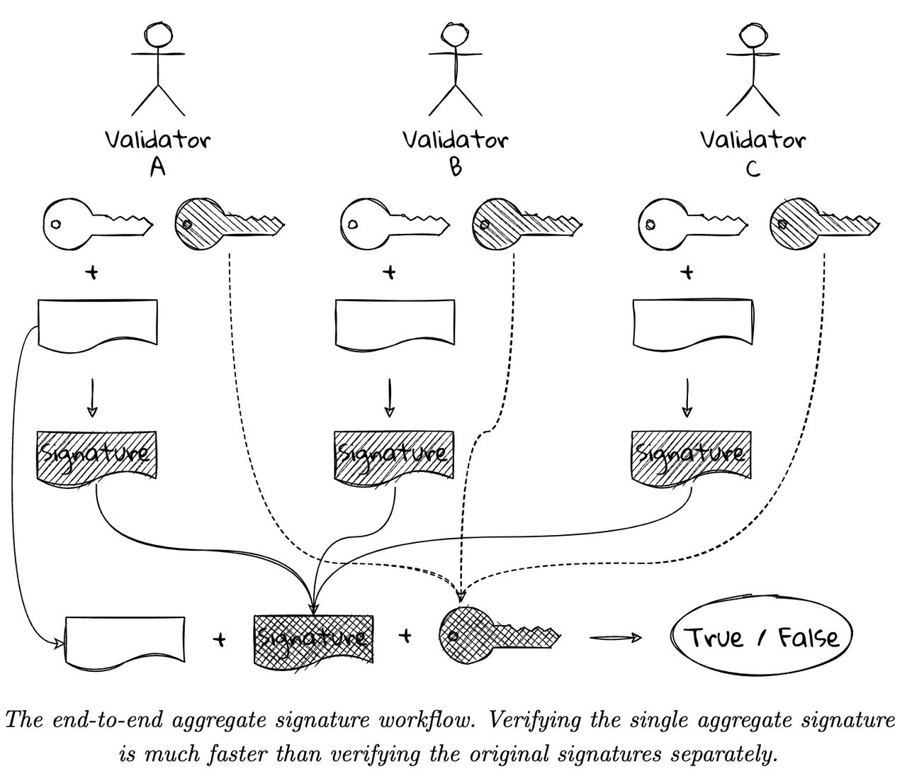 bls_sig_process