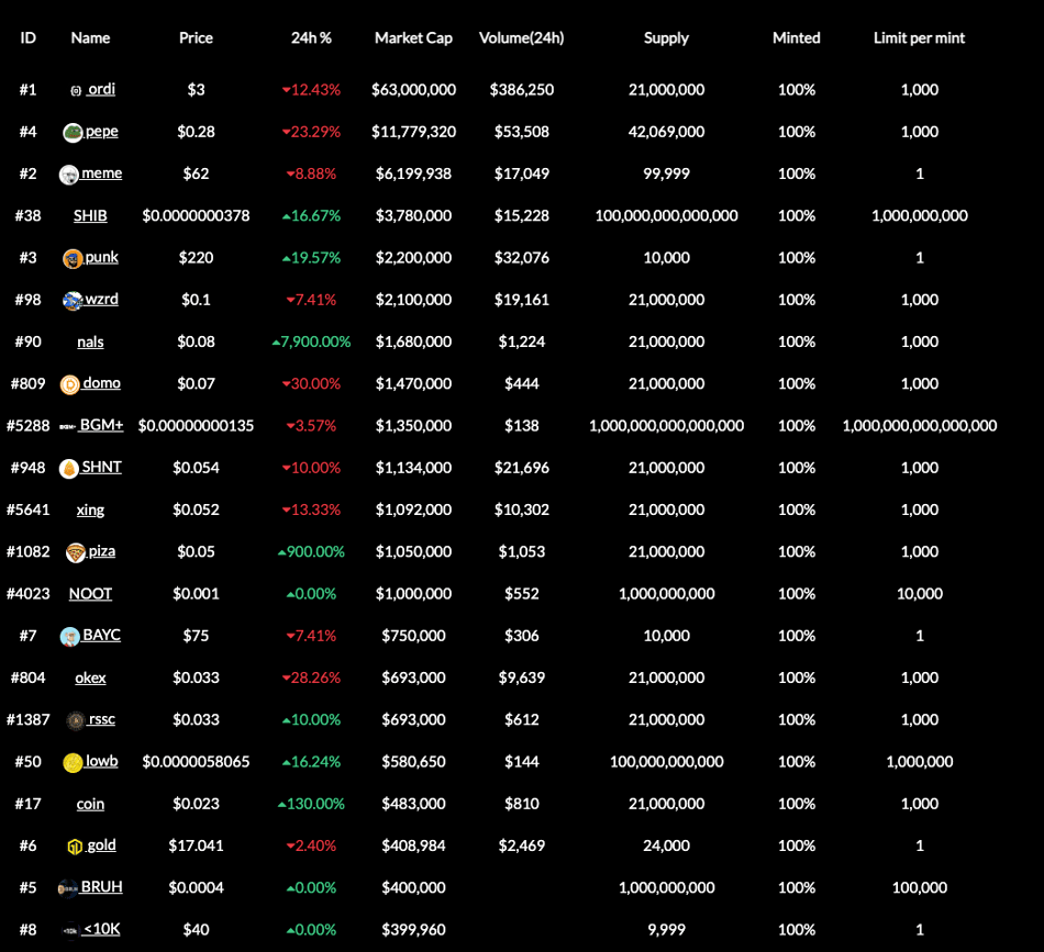 brc20_token_meme_list