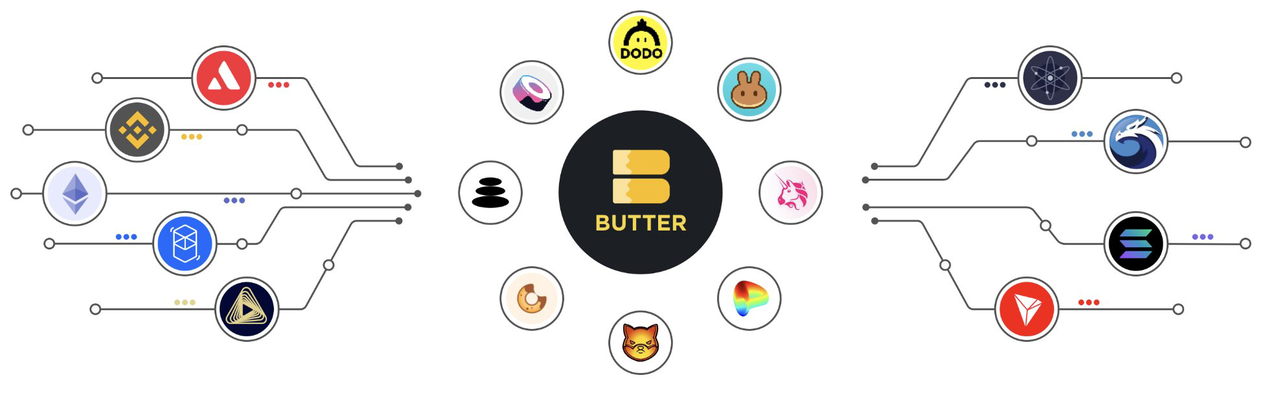 butter_swap_arch