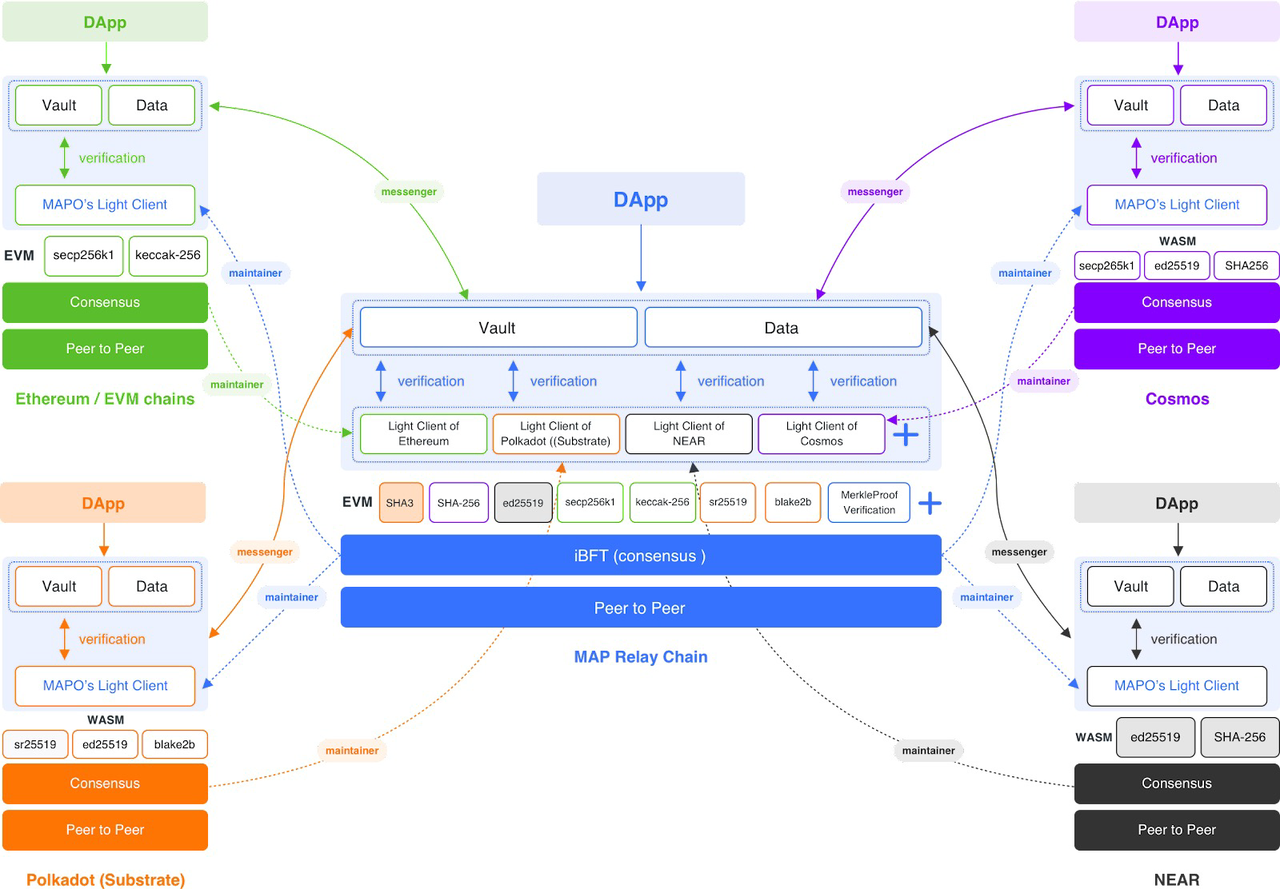 map_arch_co_operation