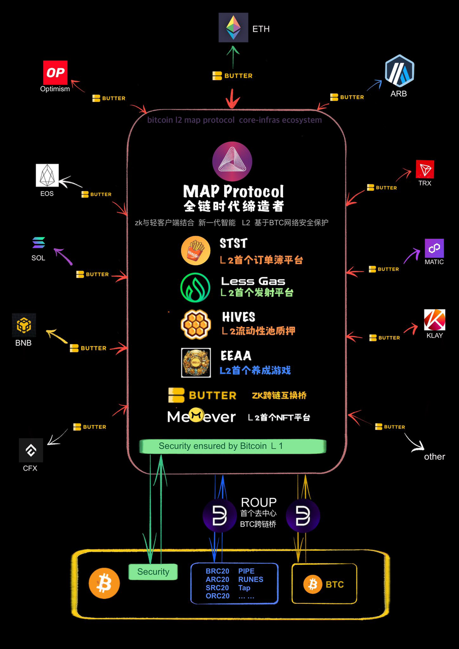 map_arch_eco_cn