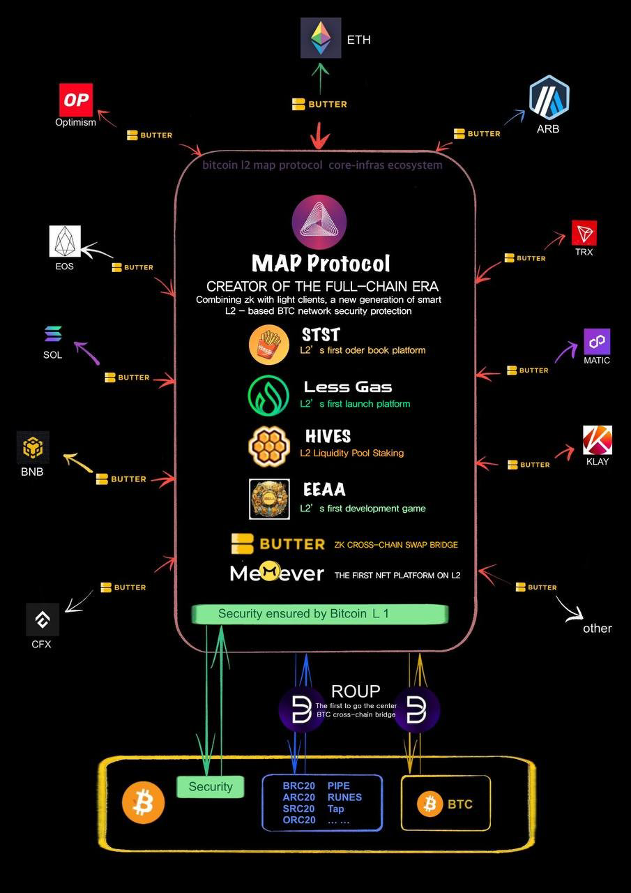 map_arch_eco_en