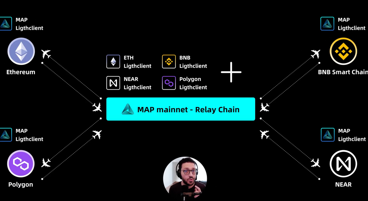 map_arch_relay_chain