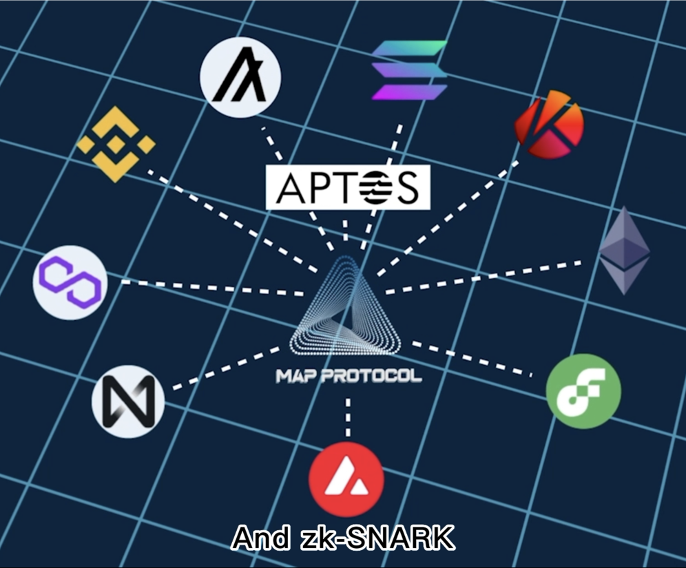 map_protocol_connect_zk_snack