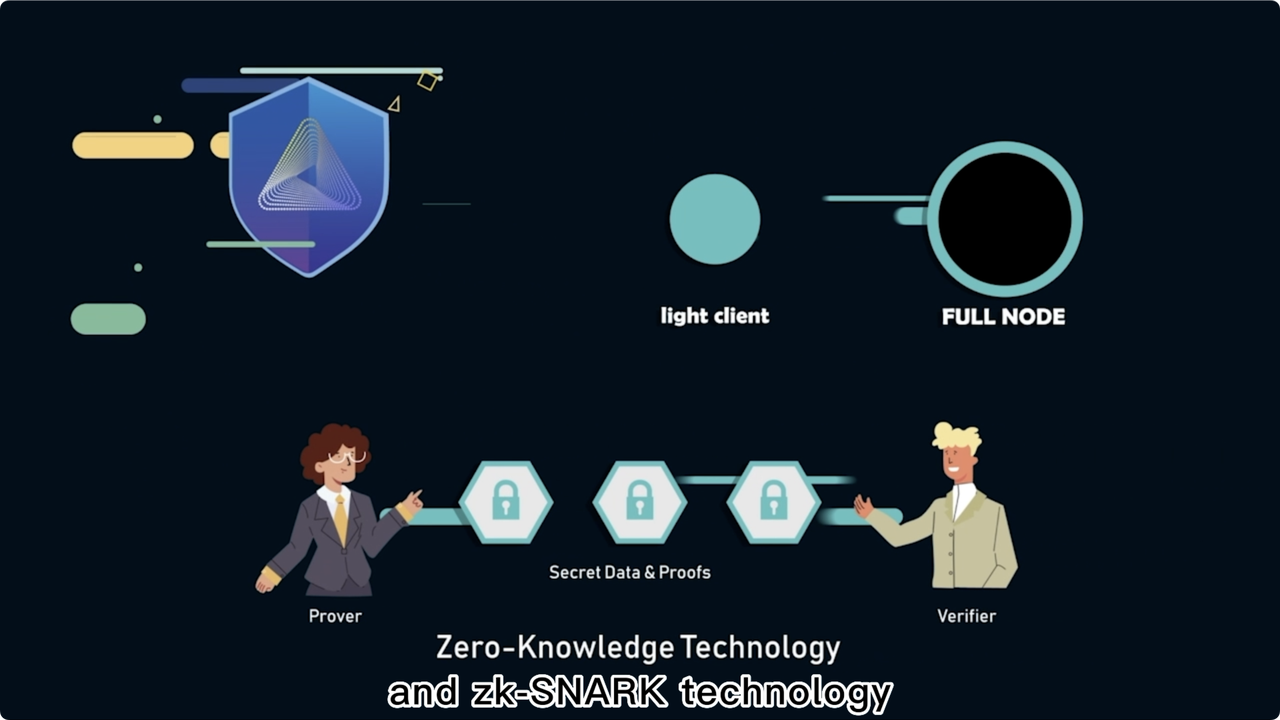 map_protocol_zk_snack