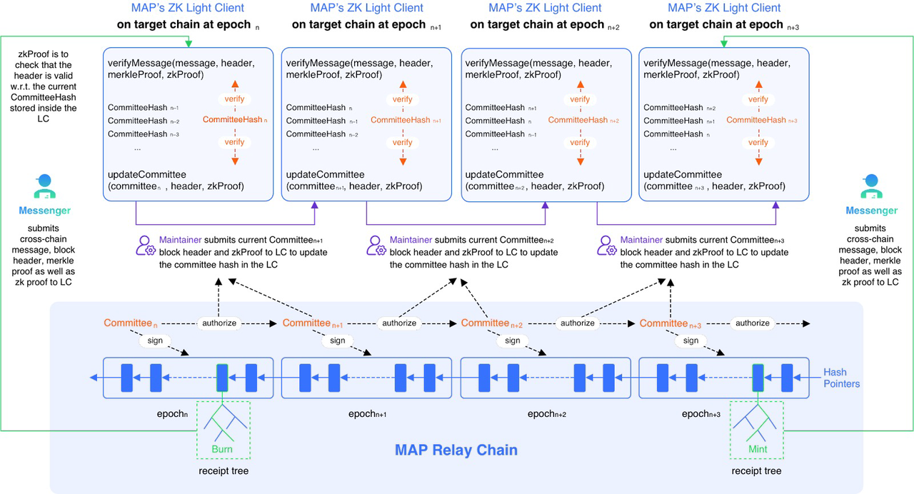 map_zk_light_relay