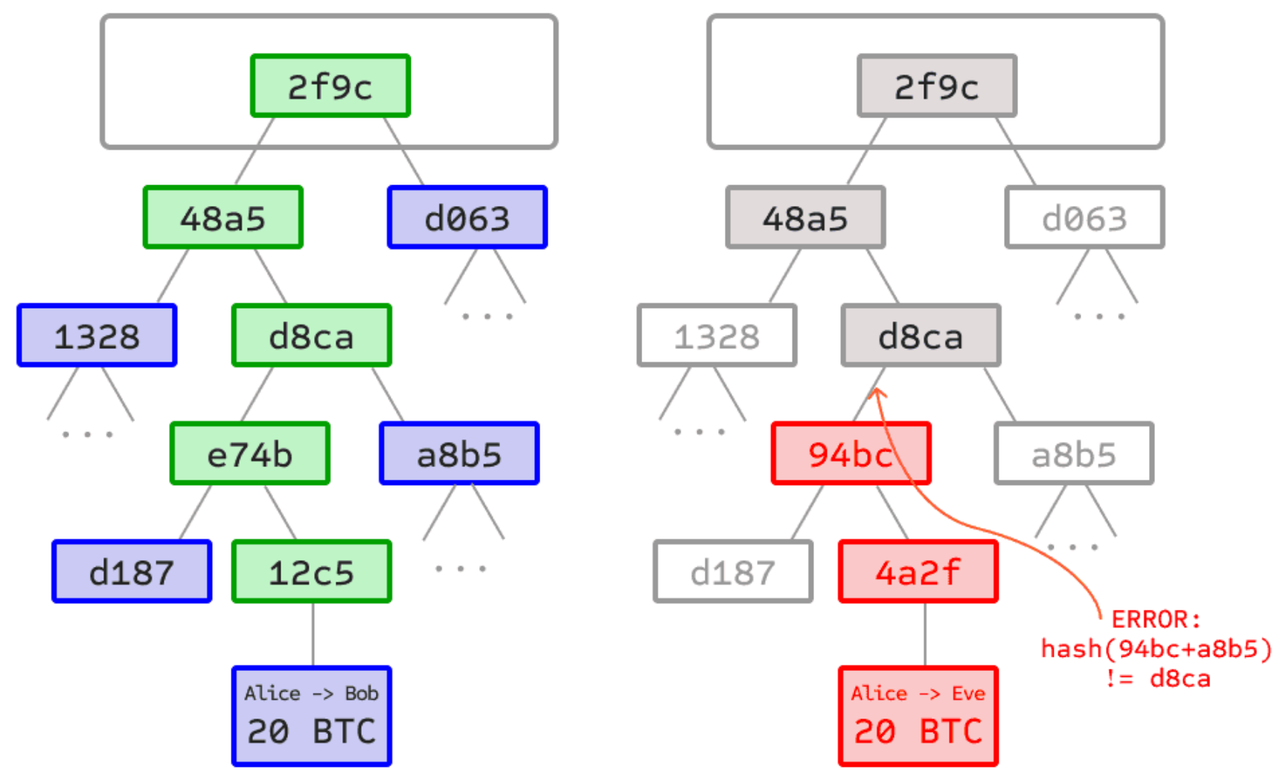 merkle_tree_attack_no_use