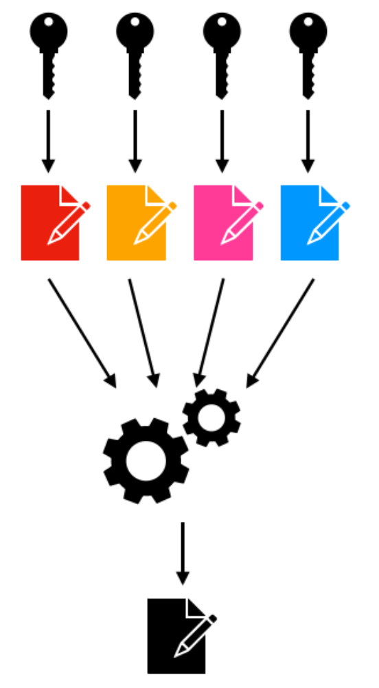 multi_sig_aggregate_sequence