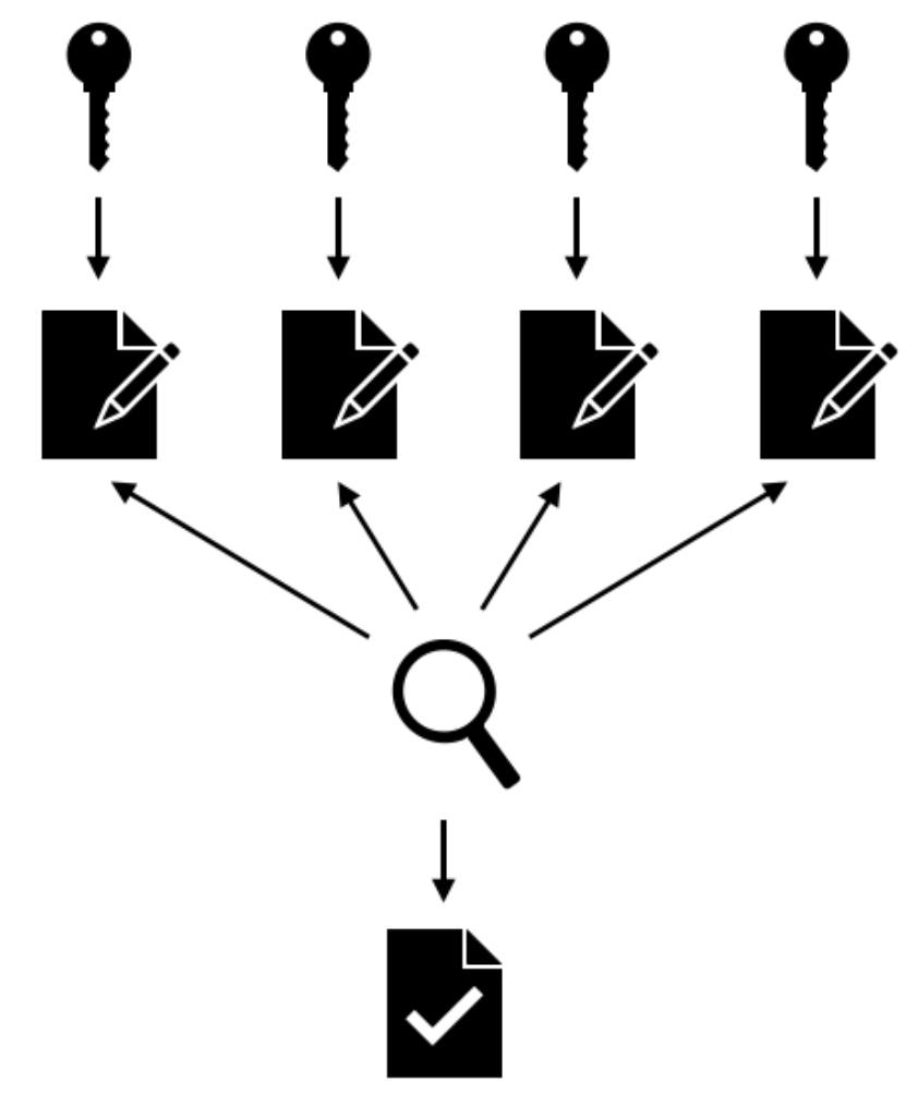 multi_sig_key_search