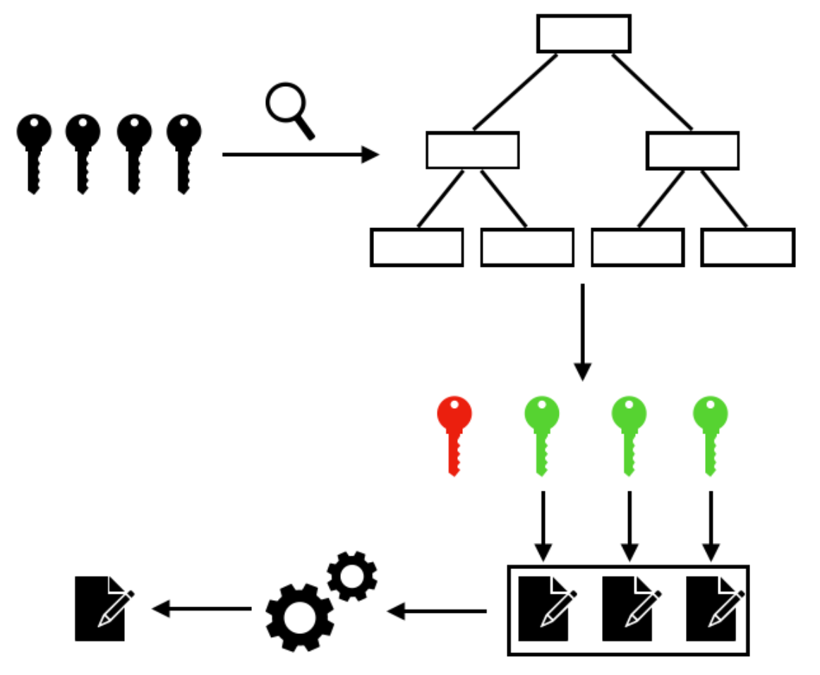 multi_sig_to_threshold_sig