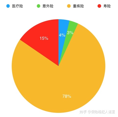 buy_insurance_type_ratio