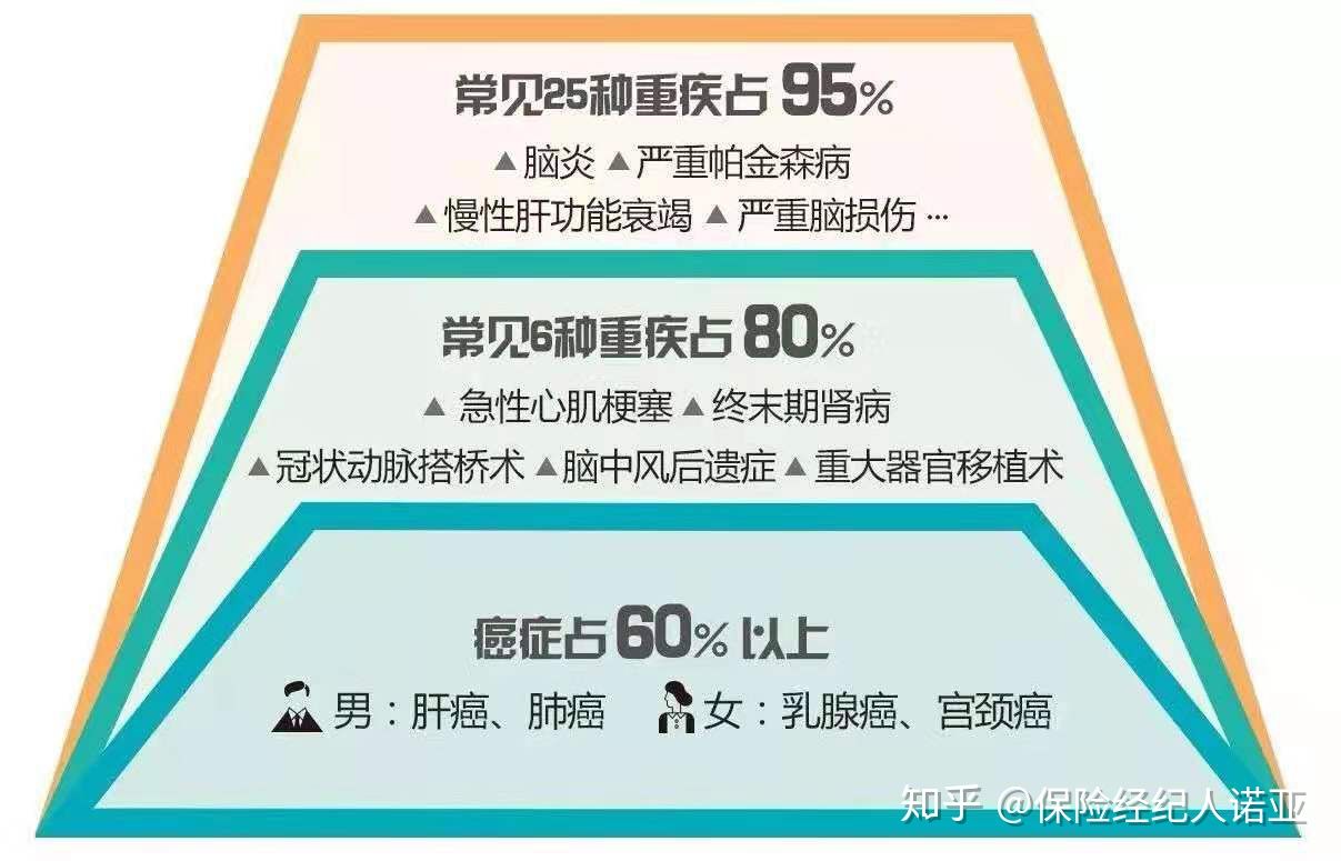 common_critical_illness_ratio