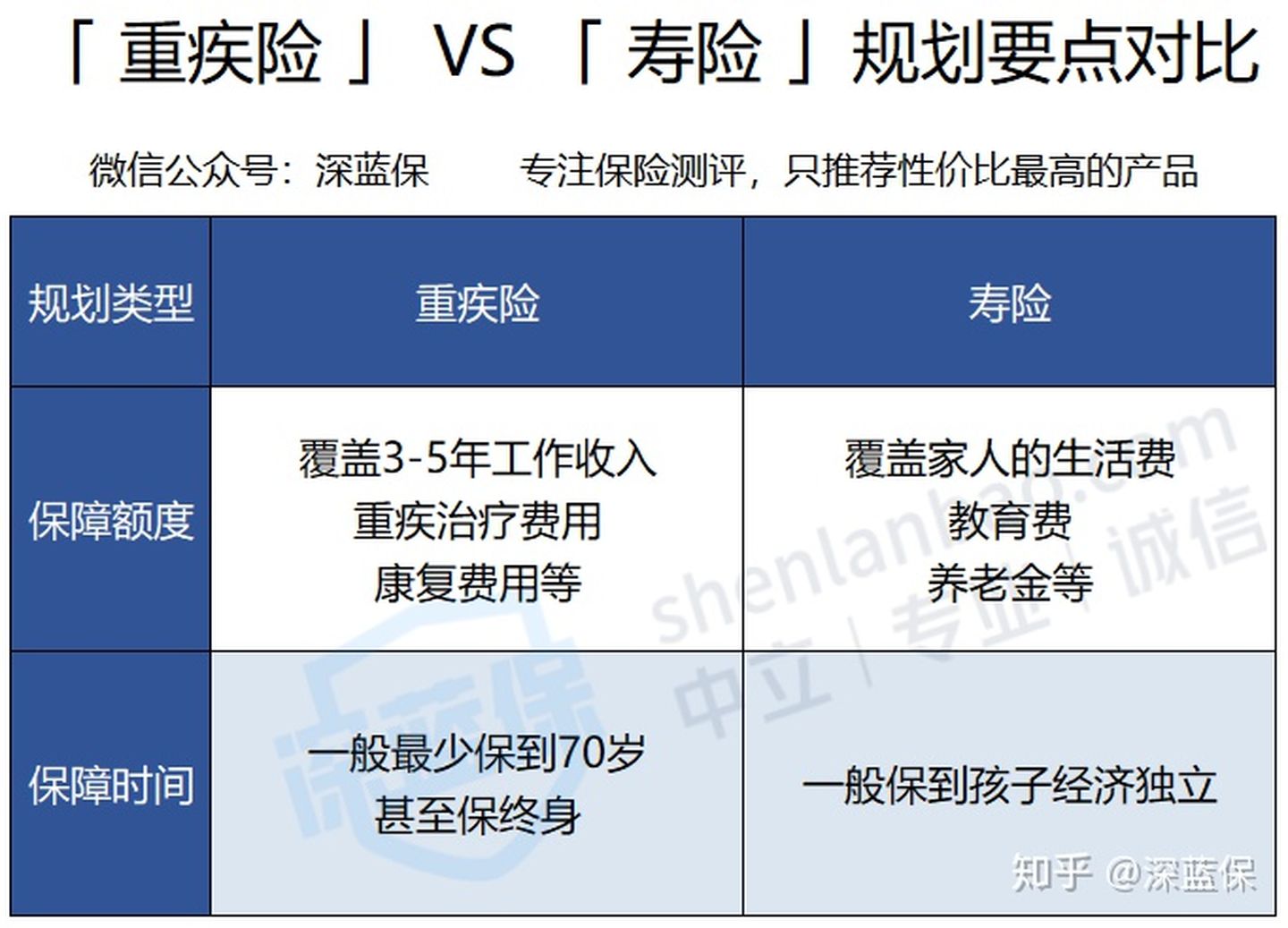 critical_vs_term_life