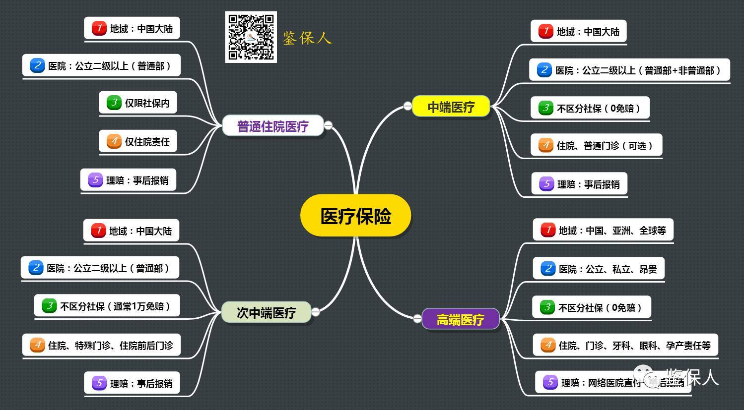 medical_insurance_map_point