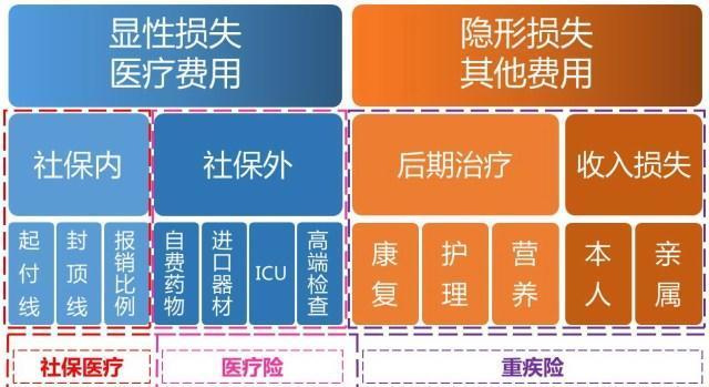 social_vs_medical_vs_critical