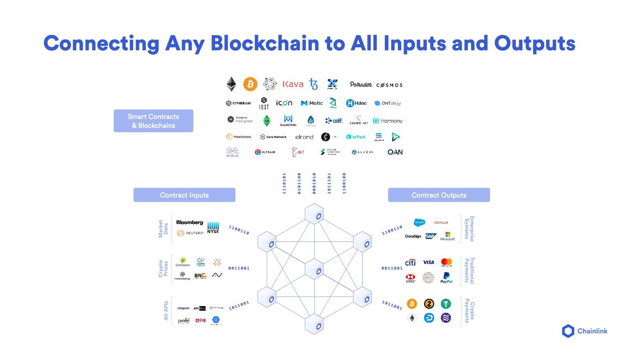 chainlink_all_blockchain_input_output