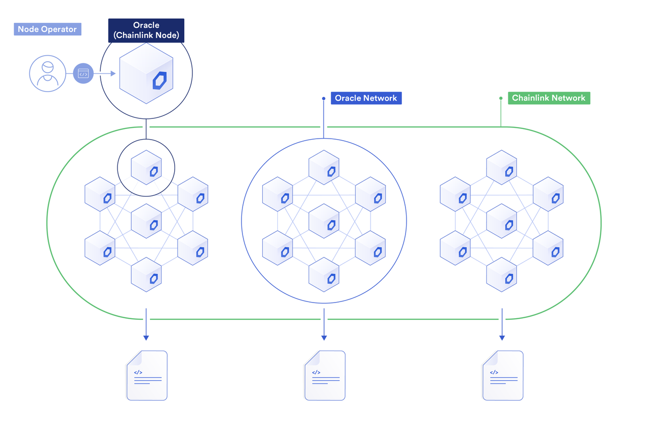 chainlink_network_nodes