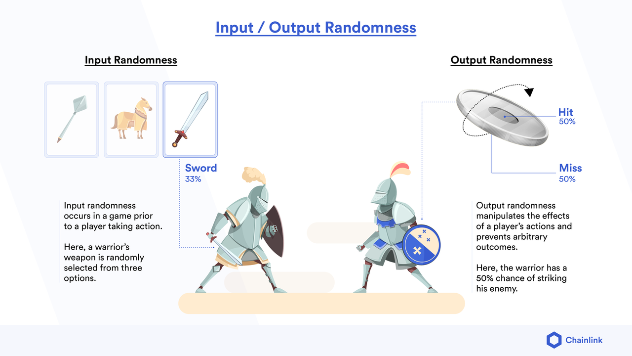 chainlink_vrf_randomness