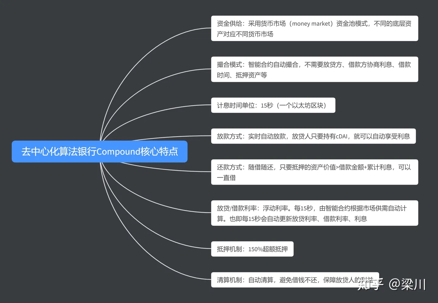 compound_core_features