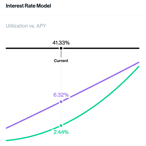 compound_intereset_rate_model