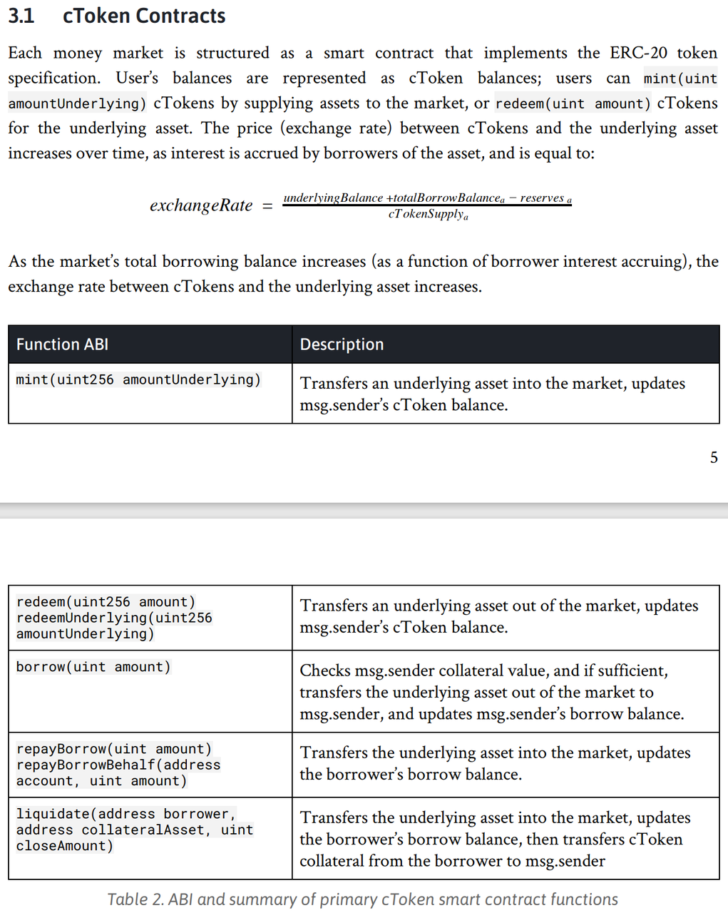 compound_smart_contract