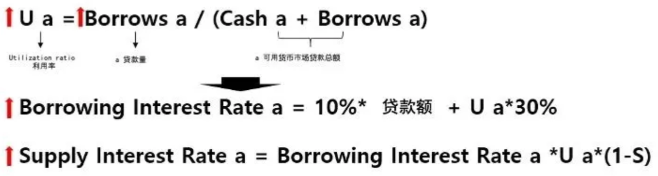 compound_utilization_ratio