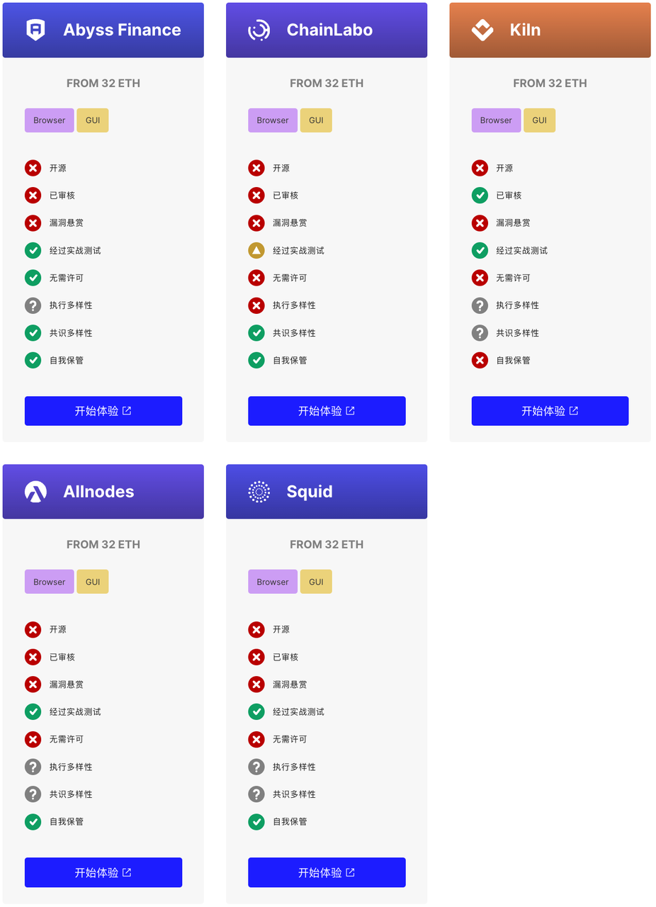 ethereum_2_stsaas_supplier_2