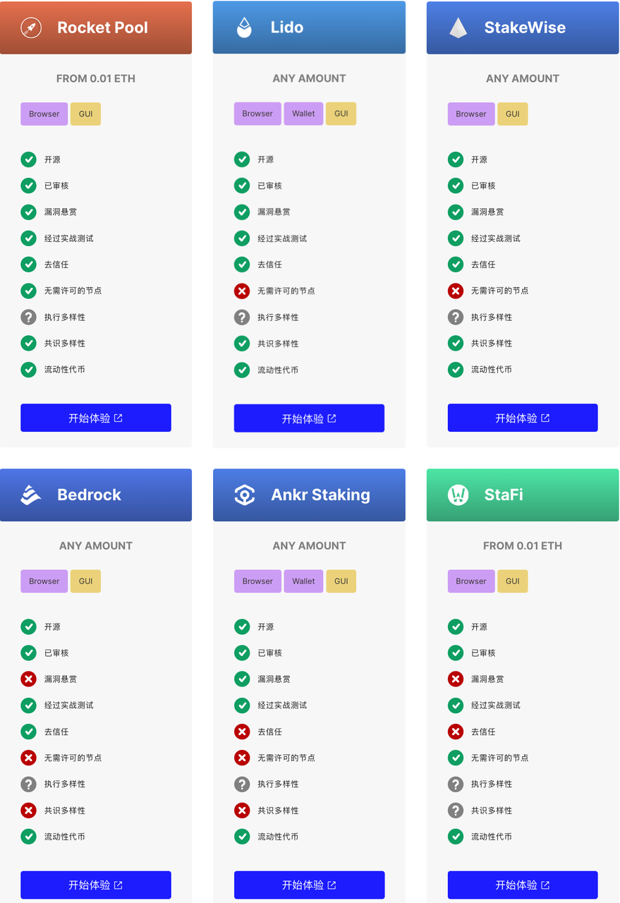 staking_liquidity_pool_supplier