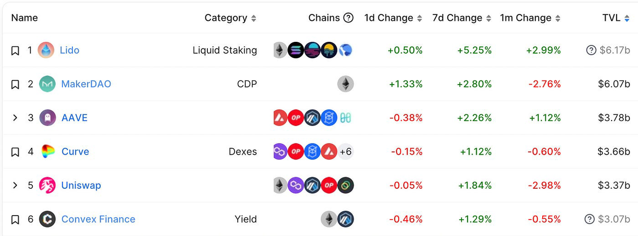 staking_list_ldo_1st