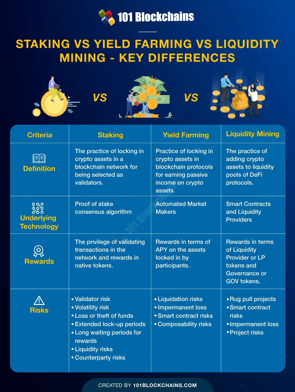 staking_yield_farming_liquidity_mining