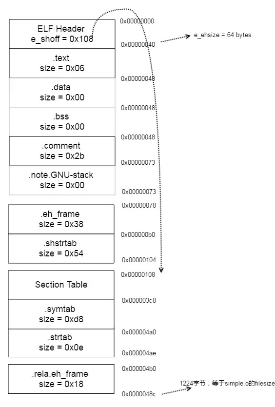 elf_layout_offset