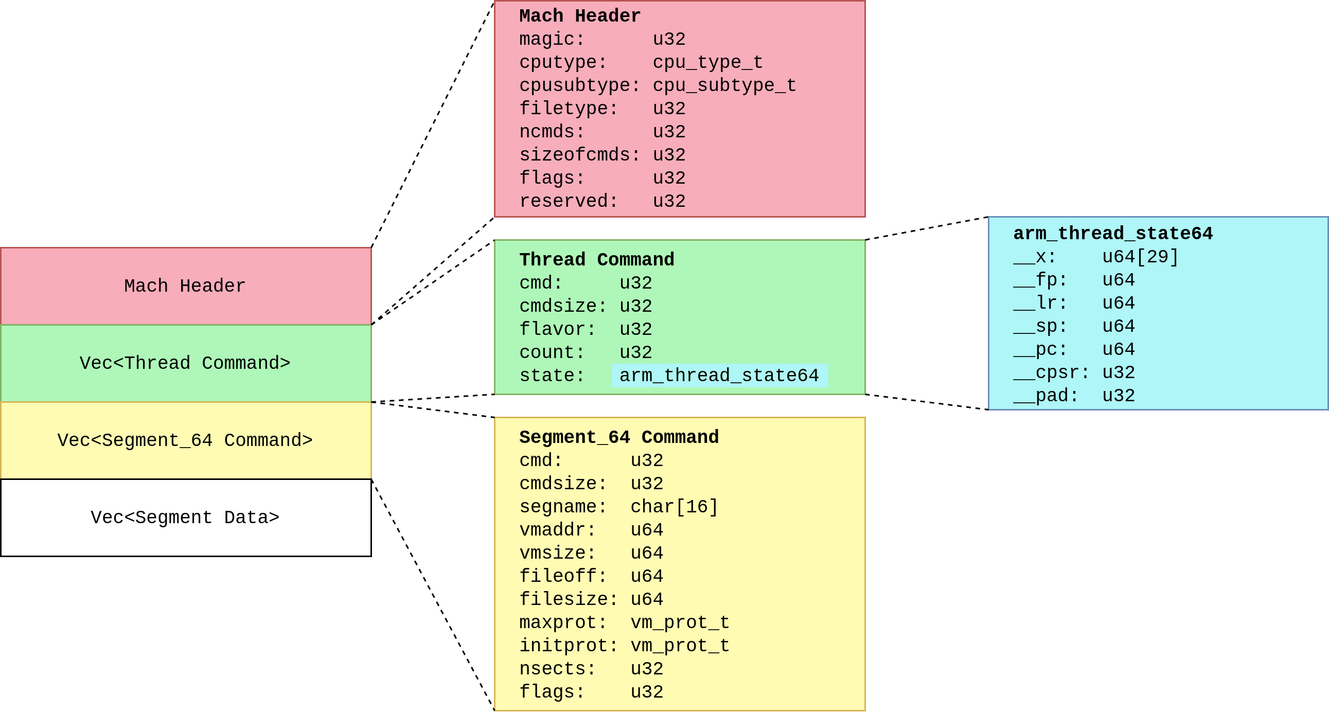 macho_file_structure_fields