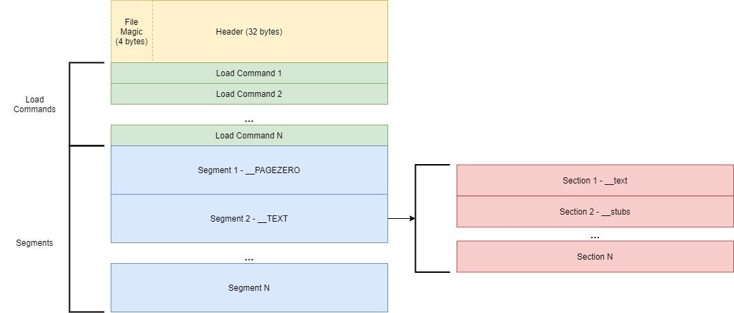 macho_layout_detail_colorful