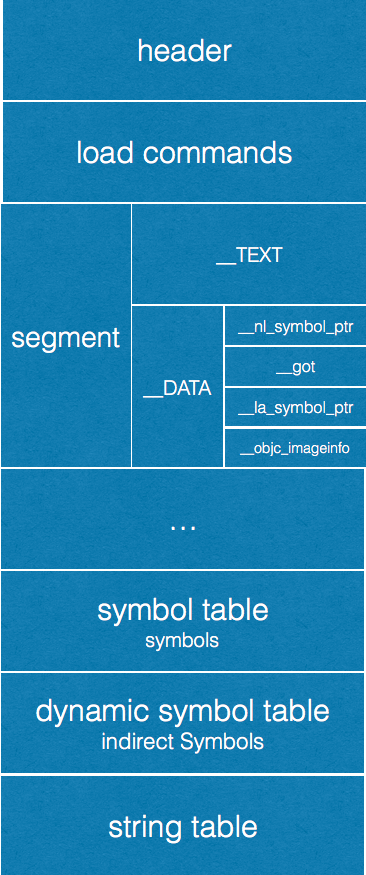 macho_layout_detail_sub_group