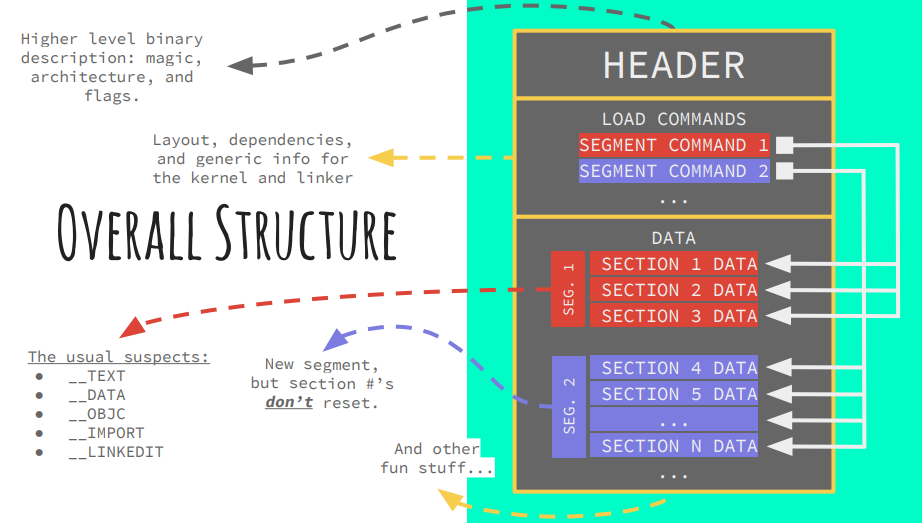 macho_layout_fields_overall